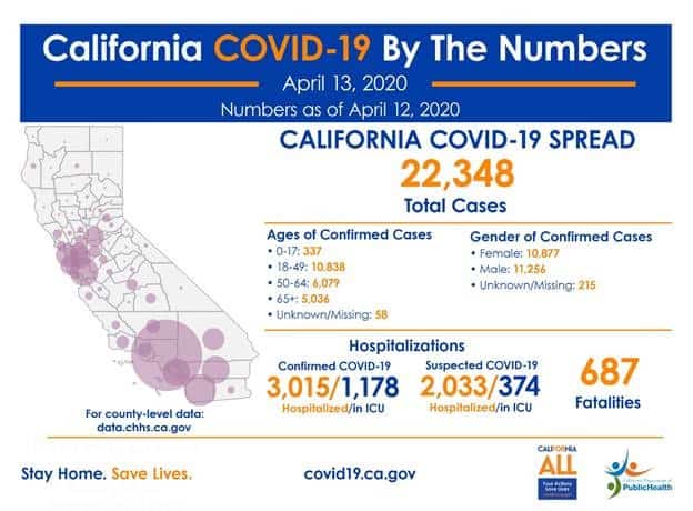 Covid19 Latest Spread Facts