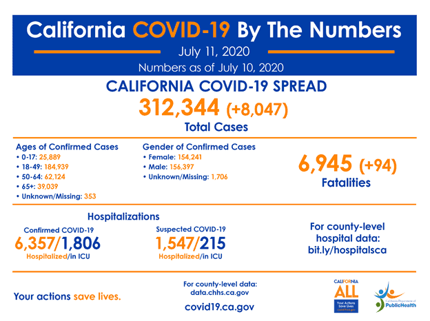 covid19 statistics